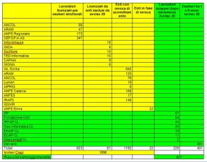 tabella-esuberi-formazione