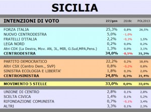 foto-sondaggio-sicilia