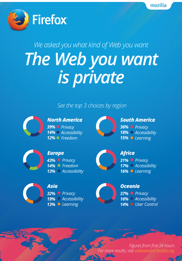 Mozilla-Web-We-Want-630x900