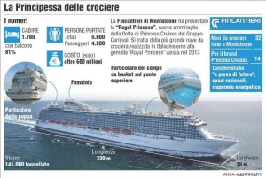 fincantieri vara royal princess