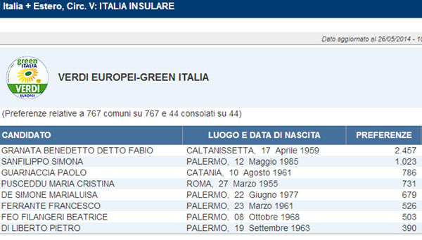 green-italia-tutti-i-voti-per-singolo-candidato-nella-circoscrizione-isole