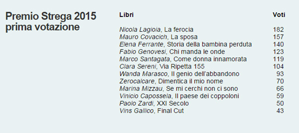 cinquina-finalisti-premio-strega-2015-escluso-zerocalcare-e-vinicio-capossela