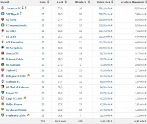 transfermarkt