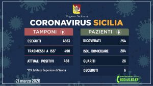 coronavirus sicilia, protezione civile, dati, contagi